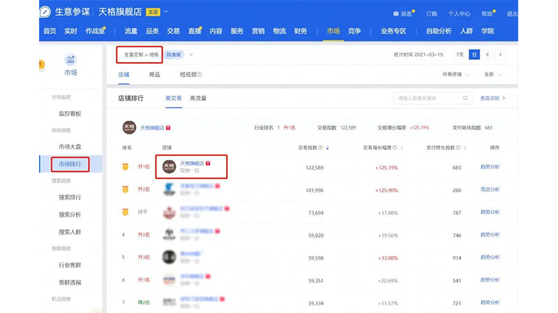 新華網(wǎng)：天格地板登頂天貓地板類目top1
